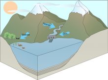 Angela's dam, reservoir and wetland
