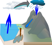 Water Cycle  M.K. 2