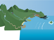 Ryu's water cycle! Ryu's water cycle!