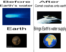 Did Earth's water come from comets? Did Earth's water come from comets?