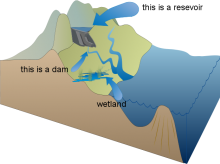 Water storage concepts