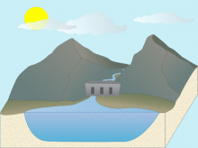 Dams and reservoirs Dams and reservoirs