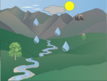 Jessica Hill water cycle Jessica Hill water cycle