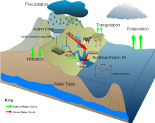 Boothbay Region Natural & Urban Water Cycle Boothbay Region Natural & Urban Water Cycle