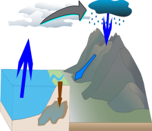 Water Cycle M.K. 2 Water Cycle M.K. 2