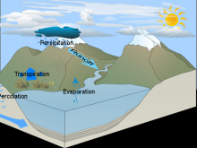 Shannon's water cycle (almost finished) Shannon's water cycle (almost finished)
