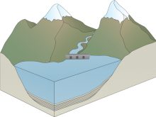 Nada's dam, reservoir and wetland unfinished Nada's dam, reservoir and wetland unfinished